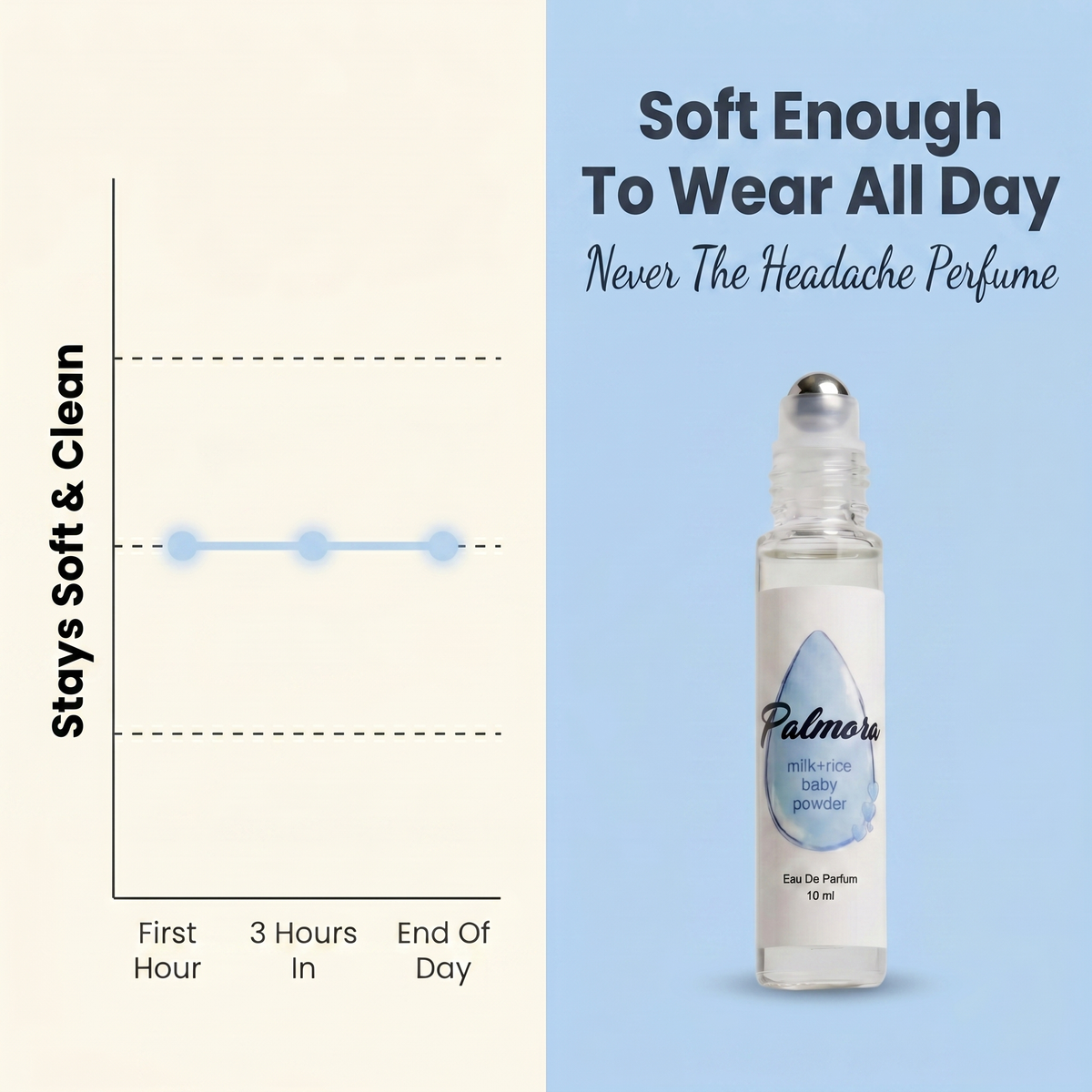 Palmora Box (4 10ml Roller Scents)