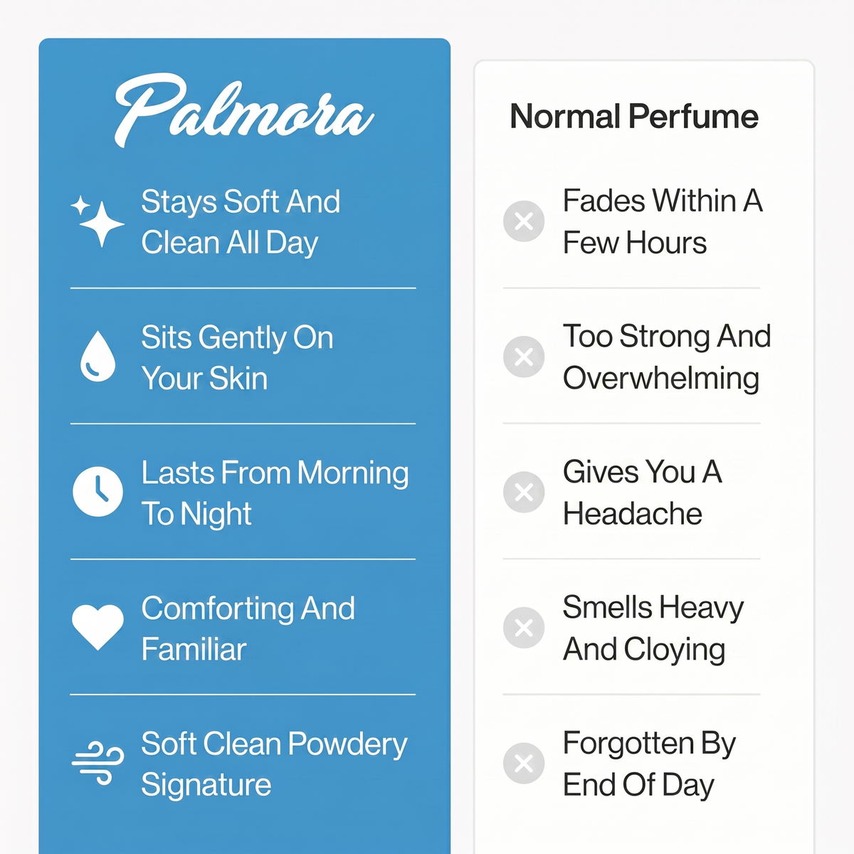 Palmora Box (4 10ml Roller Scents)