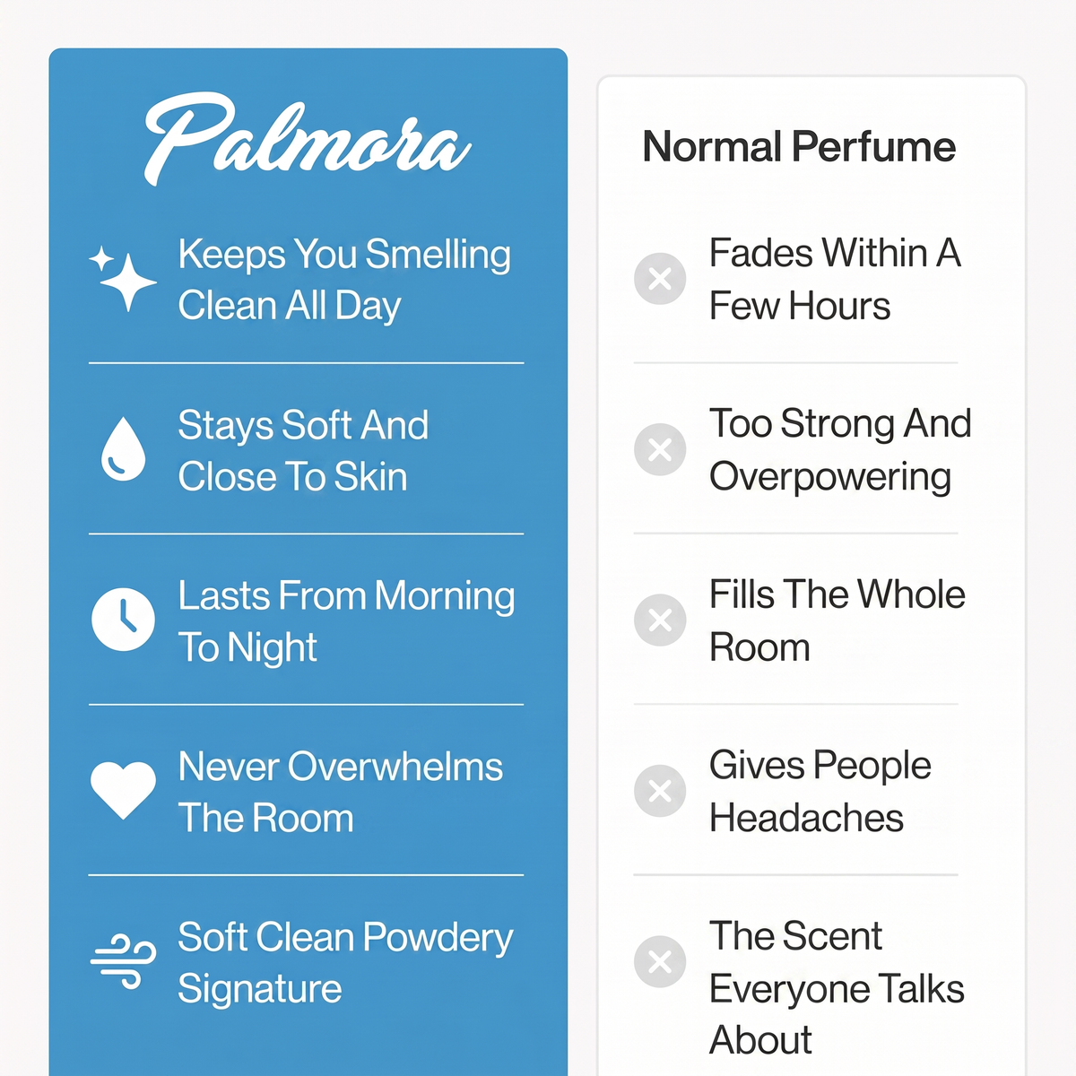 Palmora Box (4 10ml Scents)